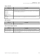 Preview for 41 page of Thermo Scientific GeneTitan Scanner Use And Maintenance Manual