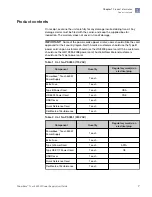 Preview for 7 page of Thermo Scientific Invitrogen PowerEase Touch PS0350 User Manual