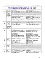 Preview for 12 page of Thermo Scientific Jewett CTF306 Installation And Operation Manual