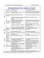 Preview for 13 page of Thermo Scientific Jewett CTF306 Installation And Operation Manual