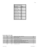 Preview for 2 page of Thermo Scientific MaxQ 5000 Operating Manual And Parts List