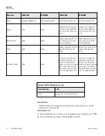 Preview for 10 page of Thermo Scientific MaxQ 5000 Operating Manual And Parts List