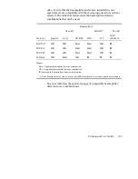 Preview for 129 page of Thermo Scientific Nicolet Continuum User Manual