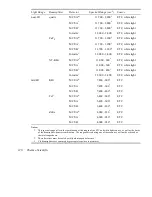 Preview for 130 page of Thermo Scientific Nicolet Continuum User Manual