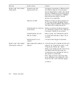 Preview for 166 page of Thermo Scientific Nicolet Continuum User Manual