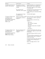 Preview for 170 page of Thermo Scientific Nicolet Continuum User Manual