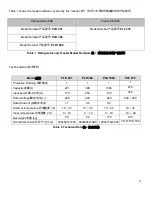 Preview for 3 page of Thermo Scientific PLF 276 Installation And Operation Manual