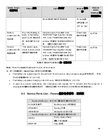 Preview for 18 page of Thermo Scientific PLF 276 Installation And Operation Manual