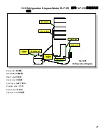 Preview for 28 page of Thermo Scientific PLF 276 Installation And Operation Manual