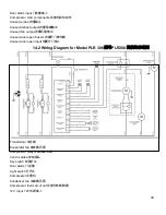 Preview for 30 page of Thermo Scientific PLF 276 Installation And Operation Manual