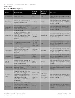 Preview for 38 page of Thermo Scientific Smart2Pure Pro Installation And Operation Manual