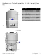 Preview for 52 page of Thermo Scientific Smart2Pure Pro Installation And Operation Manual