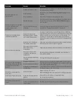 Preview for 28 page of Thermo Scientific Thermo Scientific TDE Series Manual