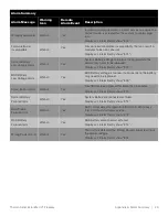 Preview for 34 page of Thermo Scientific Thermo Scientific TDE Series Manual