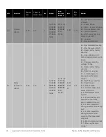 Preview for 41 page of Thermo Scientific Thermo Scientific TDE Series Manual