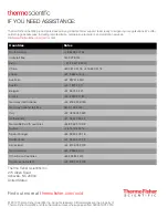 Preview for 34 page of Thermo Scientific TSG Series Installation And Operation Manual