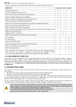 Preview for 19 page of Thermocold MEX VS 112 RH Technical Bulletin