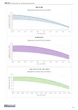 Preview for 23 page of Thermocold MEX VS 112 RH Technical Bulletin