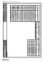 Preview for 37 page of Thermocold MEX VS 112 RH Technical Bulletin