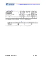 Preview for 25 page of Thermocold MULTIFUNCTIONAL UNITS RLC Installation And Maintenance Manual