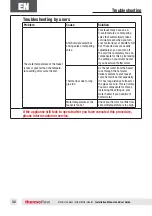 Preview for 32 page of ThermoFlow Elex 10 Installation Manual, User Manual, And Warranty Information