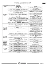 Preview for 51 page of THERMOROSSI COMPACT S22 EVO5 Installation, Use And Maintenance Manual