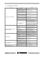 Preview for 22 page of THERMOROSSI ECOTHERM 5000 Installation, Use And Maintenance Manual