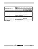 Preview for 23 page of THERMOROSSI ECOTHERM 5000 Installation, Use And Maintenance Manual