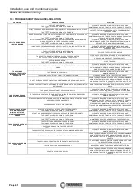 Preview for 41 page of THERMOROSSI PELLET AIR 11 Installation, Use And Maintenance Manual