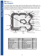 Preview for 22 page of ThermoSpas Atlantis Gold Owner'S Manual