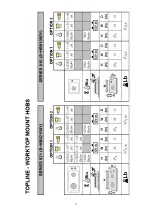 Preview for 5 page of Thetford Spinflo 160 Series User And Installation Instructions Manual