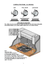 Preview for 6 page of Thetford Spinflo 160 Series User And Installation Instructions Manual