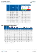 Preview for 3 page of Thiele TWN 0121/1 Operating Instructions Manual