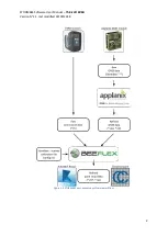 Preview for 16 page of Think 3D STORMBEE Software User Manual