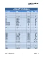 Preview for 33 page of Thinklogical CFL-3000 Product Installation Manual