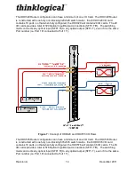 Preview for 22 page of Thinklogical HDX576 Product Manual