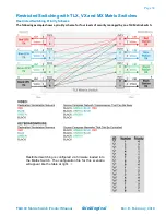 Preview for 44 page of Thinklogical TLX160 Product Manual