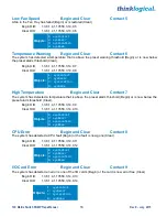 Preview for 20 page of Thinklogical TXL 640 User Manual