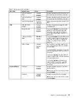 Preview for 111 page of ThinkPad X1 Carbon User Manual