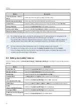 Preview for 28 page of Thinkware F790 User Manual