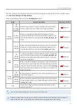 Preview for 21 page of Thinkware F800pro User Manual