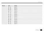 Preview for 57 page of thomann Ignition 2bright Par 18 IP User Manual