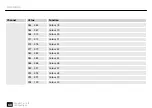 Preview for 68 page of thomann Ignition 2bright Par 18 IP User Manual