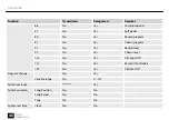 Preview for 46 page of thomann MILLENIUM MD-90 User Manual