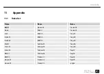 Preview for 41 page of thomann Millenium MPS-750X User Manual