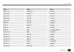 Preview for 53 page of thomann Millenium MPS-750X User Manual