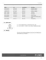 Preview for 33 page of thomann Startone MK-300 User Manual