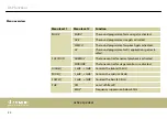 Preview for 22 page of thomann The Box Pro DSP 110 BP User Manual