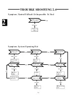 Preview for 67 page of Thomas 1300 ProTough Repair Manual