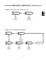 Preview for 68 page of Thomas 1300 ProTough Repair Manual